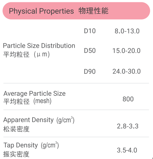 世佳微尔超细铜粉物理性能